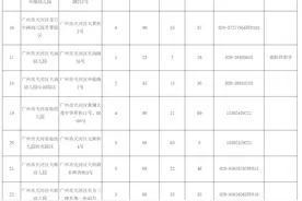 天河区公办幼儿园明天起接受网上报名，电脑派位名额出炉图片