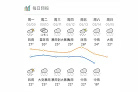 惠州开启雨雨雨模式，今年最强降雨周三来袭图片