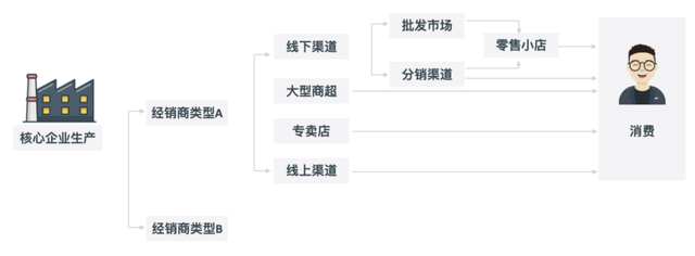 ���򵹾����̡�����Ŀ�����