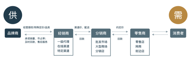 ���򵹾����̡�����Ŀ�����