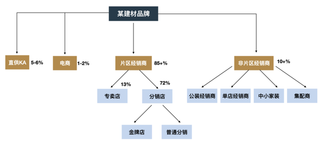 ���򵹾����̡�����Ŀ�����