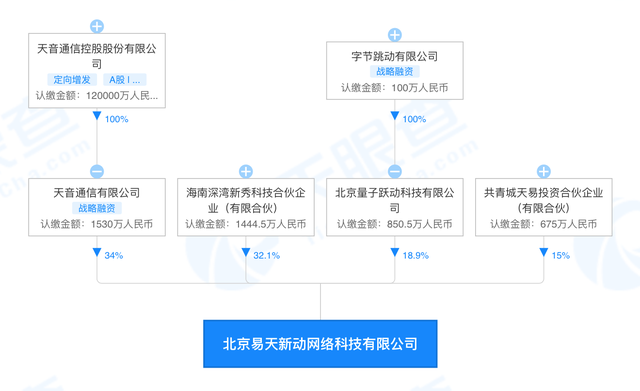 �������д���������������20CM���ܣ���ЩA�ɡ�С��顱������ͣ