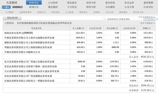 �������д���������������20CM���ܣ���ЩA�ɡ�С��顱������ͣ