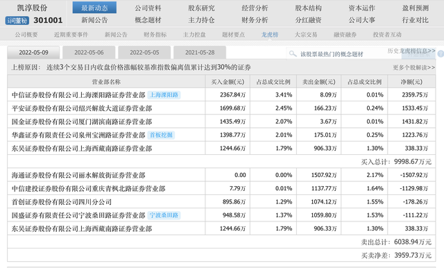 �������д���������������20CM���ܣ���ЩA�ɡ�С��顱������ͣ