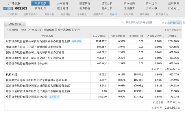 �������д���������������20CM���ܣ���ЩA�ɡ�С��顱������ͣ