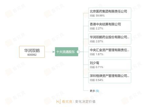 涓庢柊鍐犲彛鏈嶅€欓€夎嵂闃垮吂澶畾鈥滃畼瀹ｂ€濆悎浣滐紝鍗庢鼎鍙岄工鑳藉惁杩庢潵鈥滅浜屾槬鈥濓紵