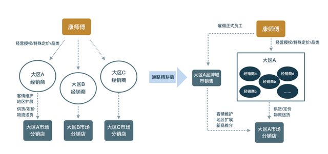 ���򵹾����̡�����Ŀ�����