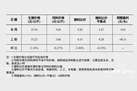 猪价延续反弹态势 广东5月起暂停省外屠宰用生猪调入图片
