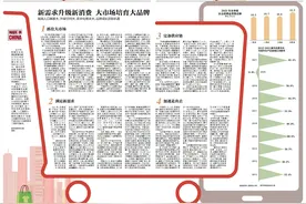 中国品牌 十年筑基｜新需求升级新消费，大市场培育大品牌图片