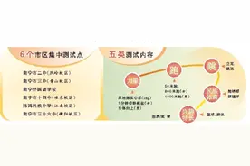 南宁2022年体育中考开考 共有99783人报名参加图片