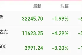 美股连跌，市值一天蒸发超14万亿，跌到10月才结束？图片