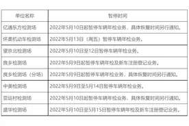 北京部分机动车检测场暂停对外办公，名单和具体时间公布图片