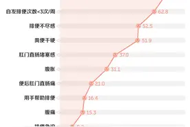 拉屎太用力，到底有多危险？图片