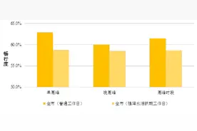 @宝安人，暴雨期间这些易积水点和拥堵点请避开！图片