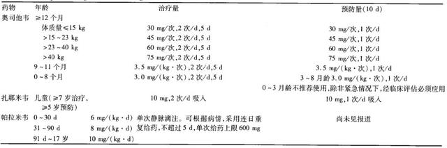 涓€鏂囩洏鐐癸細鍎跨甯哥敤娴佹劅鑽墿鐨勭壒鐐瑰強閫夋嫨