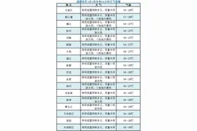 四川天气晴雨切换 雨水纷扰勤带伞图片