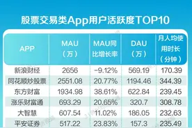 金融App内容生态报告③：同花顺、东财抢占过半新增散户，直播成券商交易类App投顾新模式图片