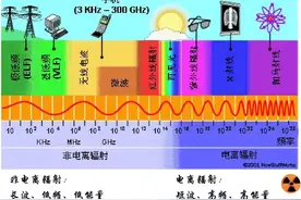 狂刷手机会产生什么后果？图片
