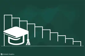 人大“退出”国际大学排名背后：评级机构合理性存疑，付费服务影响排名公正性图片