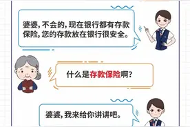 关于存款保险的那些事儿图片
