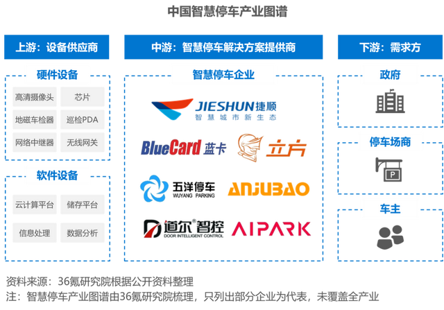 36��о�Ժ | 2022���й��ǻ�ͣ����ҵ���챨��