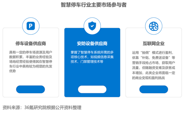 36��о�Ժ | 2022���й��ǻ�ͣ����ҵ���챨��