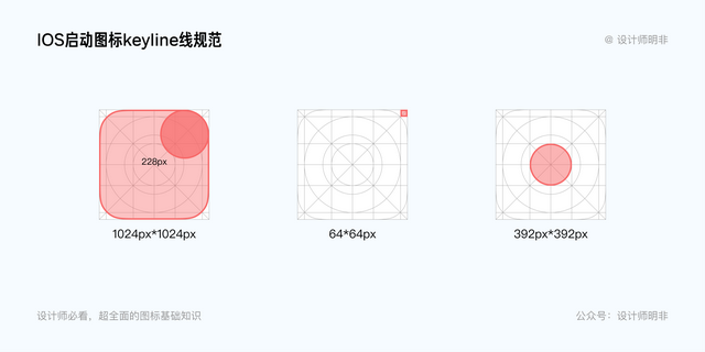 设计师必看！超全面的图标基础知识