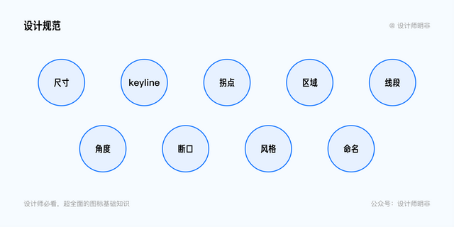 设计师必看！超全面的图标基础知识