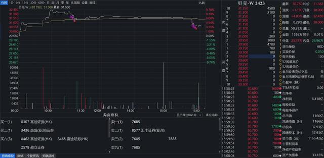 1手是100股吗（开盘交易首日上涨4.03%）