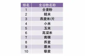 多吃谷物纤维，身体炎症水平低！十大好谷物，都给你总结好了→图片