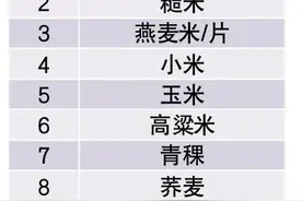 多吃谷物纤维，身体炎症水平低！十大好谷物，都给你总结好了→图片
