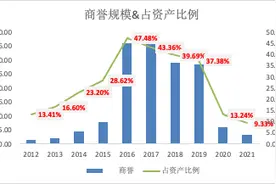 豆神教育：“满仓”大语文、“甩卖”资产后 经营恶化资金链承重压或难撑双减后转型图片