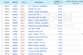 人均年薪最高近66万！大数据告诉你，在这些佛山上市公司打工最赚钱图片