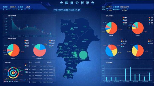 东营：打造一网一平台，让大数据赋能文明实践落地生根