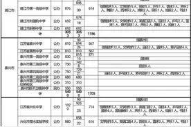 不得跨区域招生！江苏一地公布高中阶段招生计划图片