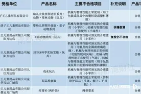 知名母婴连锁下架多款不合格儿童玩具，公司连续两季度亏损图片