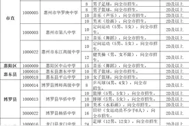 今年惠州普高计划招4.5万人，中职技工院校计划招3.3万人（附各校计划）图片