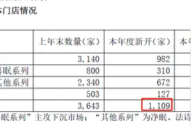 喜临门2021年自主品牌营收占比达73% 剥离影视业务后，将聚焦“睡眠产业”图片