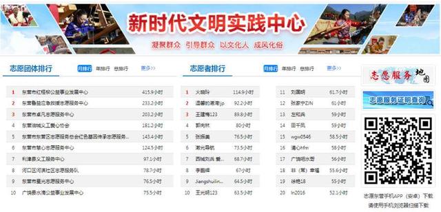 东营：打造一网一平台，让大数据赋能文明实践落地生根