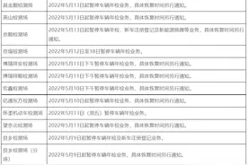 北京又有多家机动车检测场今起暂停对外办公！名单更新——图片