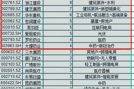 最近打板策略回顾：神龙摆尾到飞龙在天式图片