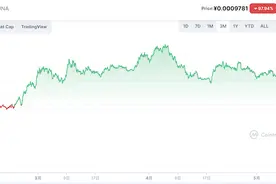 稳定币一周内价值归零，原因是华尔街巨鳄的精准狙击？图片