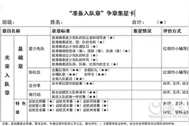 红领巾心向党，队旗下我成长——记灞桥区狄寨小学一年级学生分批入队考核活动图片