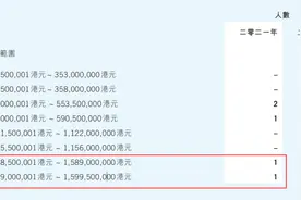 上市游戏公司财报盘点：9名高管年薪超千万，20家公司平均员工年薪超30万图片
