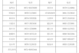 【提醒】重要通知！事关云南省事业单位招聘考试→图片