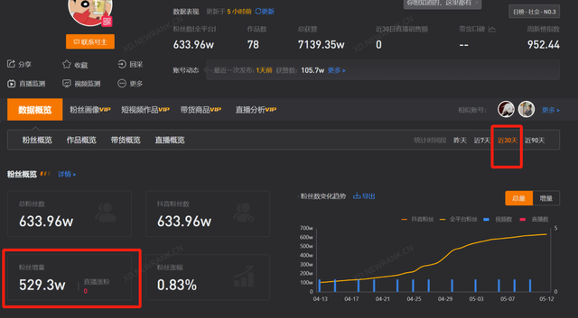 一个月抖音涨粉530万，如何才能成为下一个“垫底辣孩”？