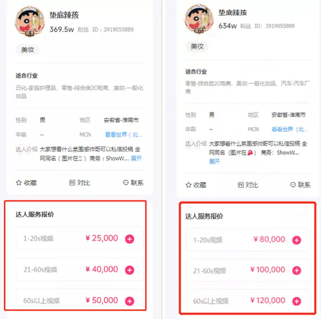 一个月抖音涨粉530万，如何才能成为下一个“垫底辣孩”？