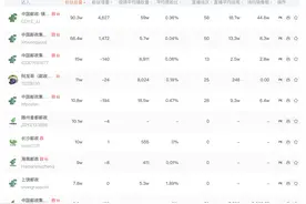 各地邮政直播间卖货，物流上自搭商流？图片