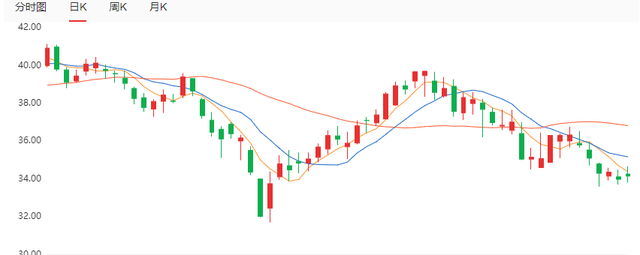 һܱ50%89һҹ˾עЩ⣿