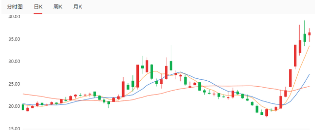 һܱ50%89һҹ˾עЩ⣿